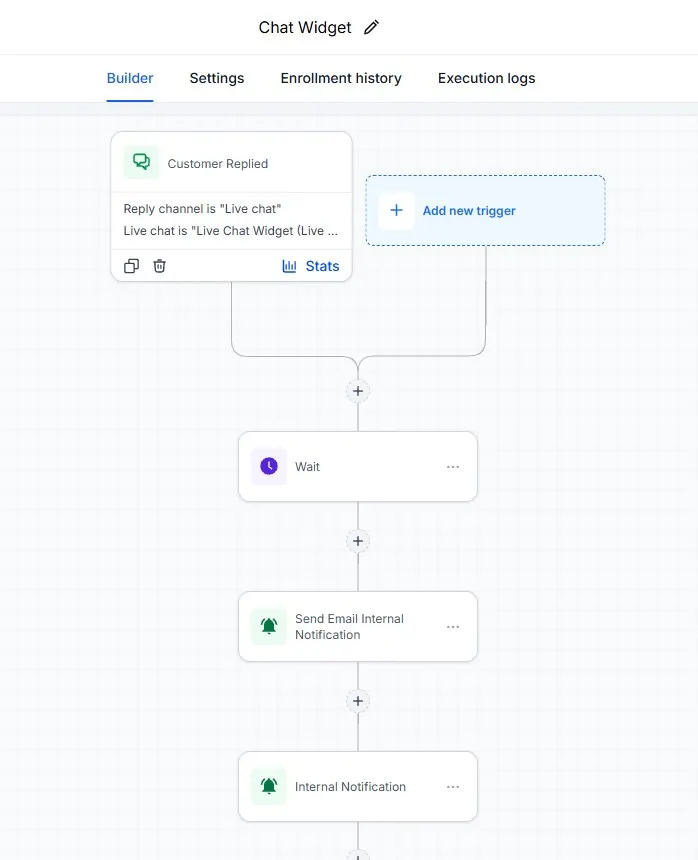Chat widget workflow